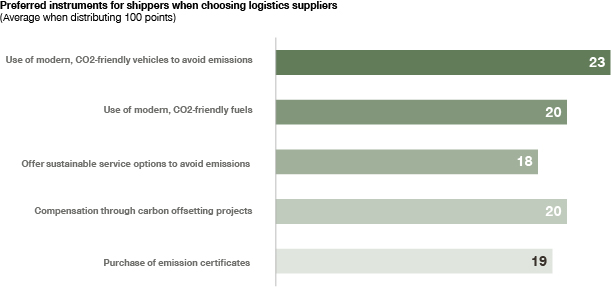 Green Logistic Picture Graphic